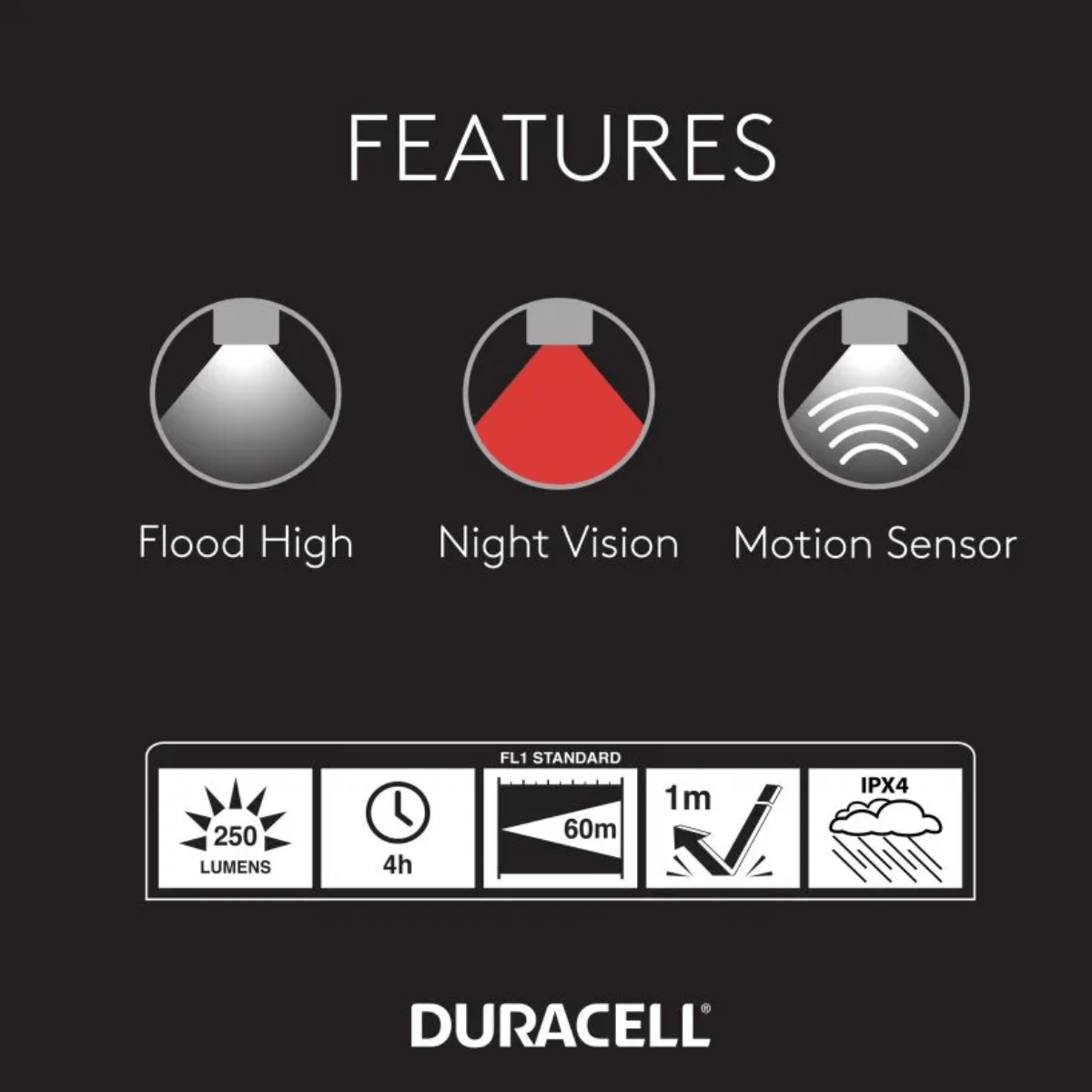 Linterna Duracell Frontal 250 Lumen Openbox - Reuse Chile