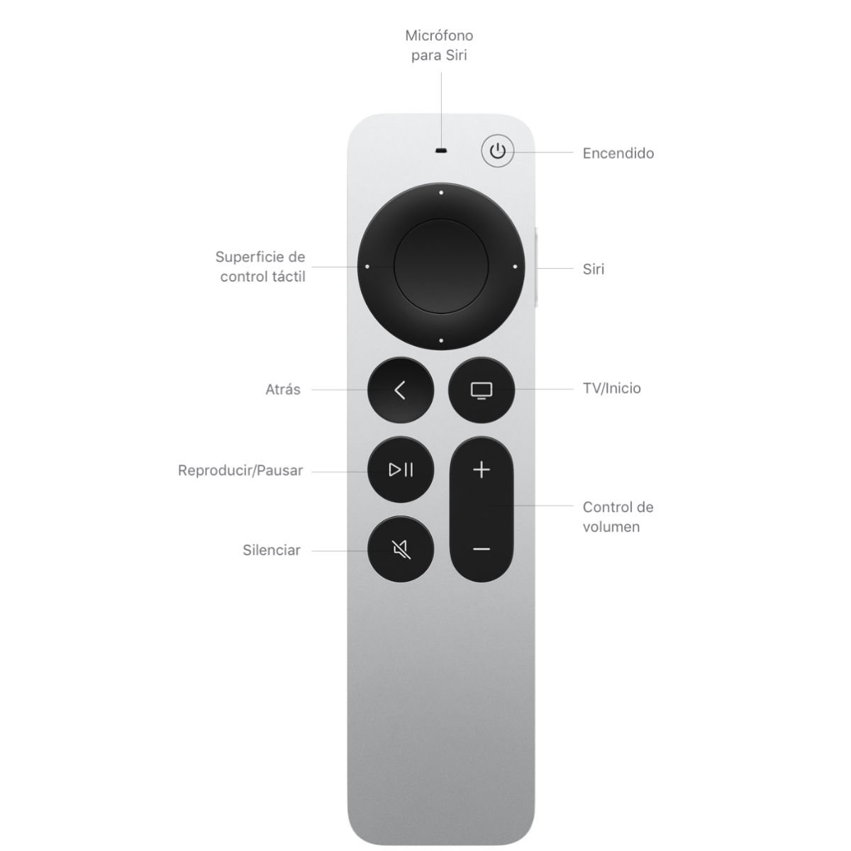 Apple TV Remote (segunda generación) Openbox