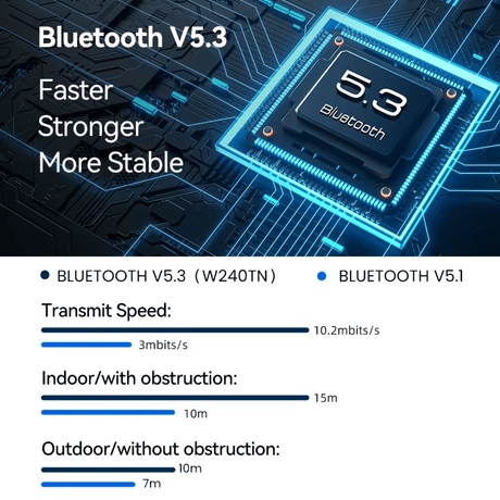 Audífonos Edifier W240t De ANC BT53 Negro Openbox - Reuse Chile